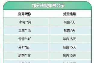 Nhà máy dược phẩm tích 48 điểm sau 18 vòng đầu, cao thứ ba trong lịch sử Đức Giáp và đứng thứ hai trong lịch sử Đức Giáp.